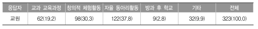 배려와 나눔의 실천 관련 교육 내용 반영 영역