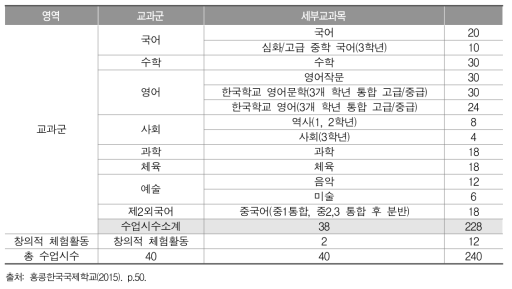 홍콩한국국제학교 중학교 교육과정 편성