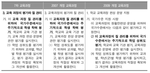 교육과정 총론(7차～2009 개정 교육과정)에서 명시하는 학업성취도 평가의 학력 질 관리 역할