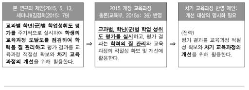 본 연구의 제안에 따른 2015 교육과정 총론 반영과 차기 교육과정에 대한 제안