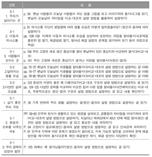 사회과 교과서 단원 및 내용