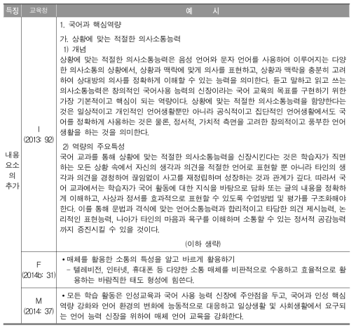 교육 목표 관련 시·도 지침 사례(국어)