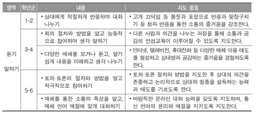 교육 내용 관련 시·도 지침 사례(국어)