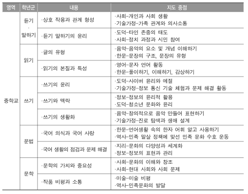 타 교과와의 연계 수업 관련 정보 제시 사례