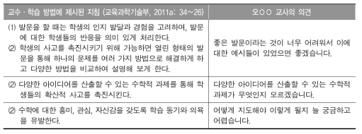 수학과 교육과정의 ‘교수·학습 방법’에 대한 교사 의견