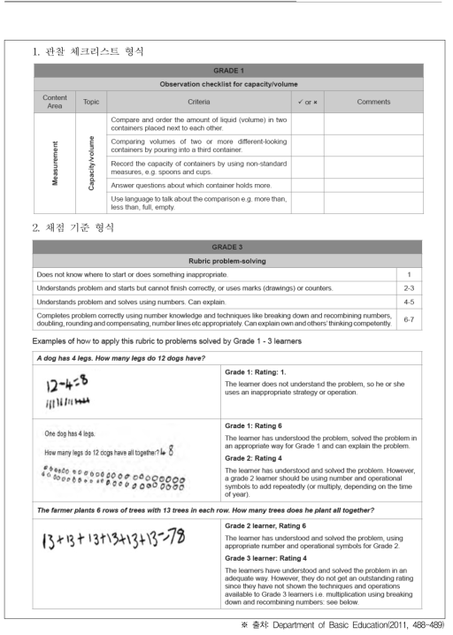 남아프리카공화국 초등학교 수학 교육과정에서 평가 사례