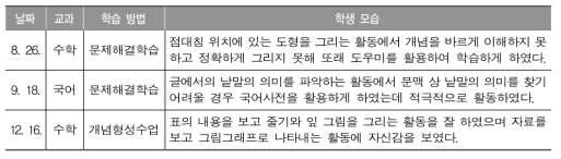 A초등학교의 학생 수학과 성장 일기 예시