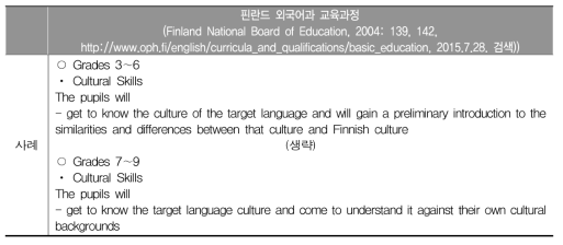 영어과의 문화적 역량에 대한 교수·학습 목표 학년군별 제시 사례(핀란드)