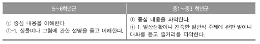 2009 개정 교육과정 영어과 듣기 성취 기준