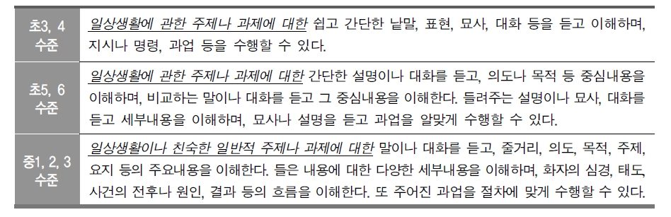 2009 개정 교육과정 영어과 학년군별 듣기 성취기준