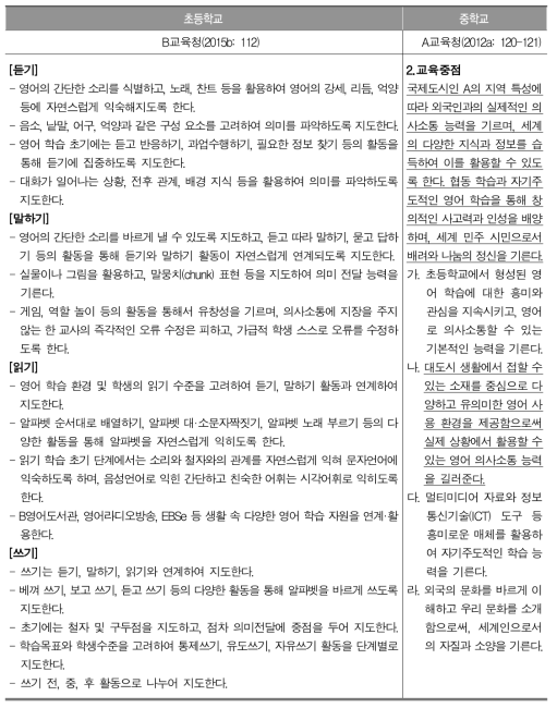 교육중점 관련 시·도 지침 (영어)