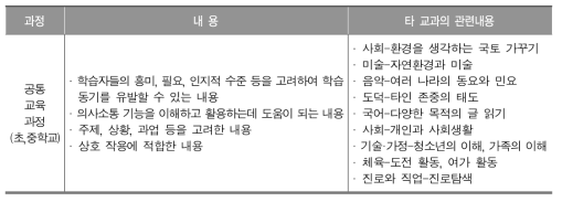 교육 내용 관련 시·도 지침 분석(영어)