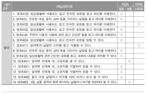 3학년 실력자람표(C초등학교 제공)