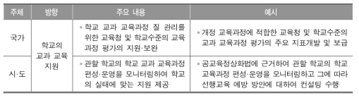 국가 및 시·도수준의 시·도 및 학교 교육과정에 대한 질 관리 방향과 내용