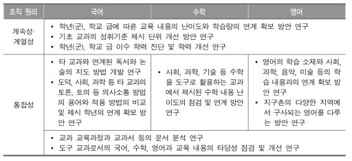 교과 교육 내용의 계속성, 계열성, 통합성 확보를 위한 기초 연구 제안