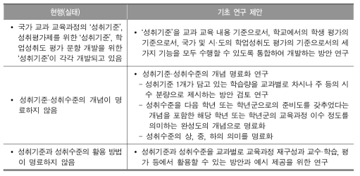 성취기준·성취수준의 일관성 확보와 활용도 제고를 위한 기초 연구 제안