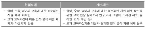 교과 교육과정과 교육현장의 요구에 근거한 교과별 지원 체제 확보 연구 제안