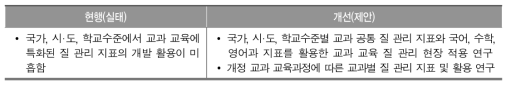 교과별 특수성을 반영한 질 관리 지표 개발 및 활용 연구 제안