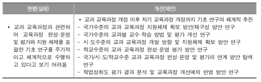 교과 교육 기초 연구 수행의 주기적 체계적 추진 제안