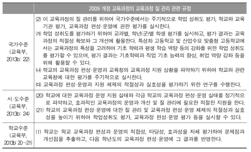 2009 개정 교육과정에 제시된 국가, 시·도, 학교수준의 교육과정 질 관리 규정