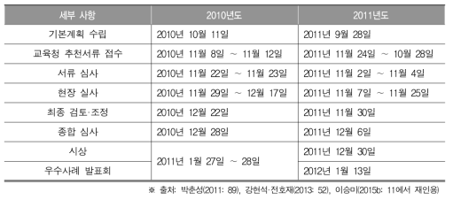 2010년도와 2011년도의 ‘전국 100대 교육과정 우수학교’ 추진 일정