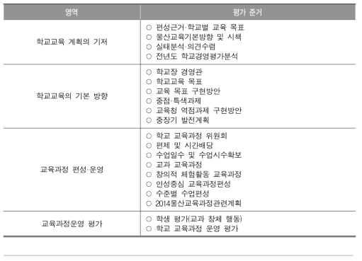 2014학년도 학교 교육과정 계획의 적절성 평가 준거