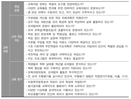 C중학교의 교과 교육 평가 지표