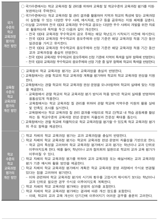 국가, 시·도, 학교수준의 학교 교육과정 평가의 개선 방향