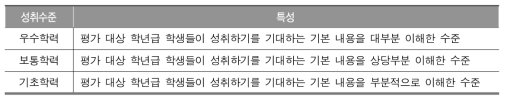 국가수준 학업성취도 평가에서 기대하는 성취수준의 일반적인 특성