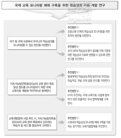 국제 교육 모니터링 체제 구축을 위한 정책 제언