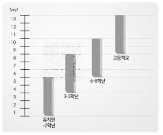 수학 학습이력 척도