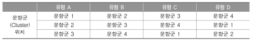 국제 학습척도 개발을 위한 국내 데이터 수집 연구용 검사지 설계(읽기 수학 영역 공통)