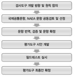 검사도구 개발 절차