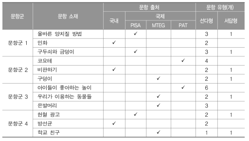 읽기 영역 문항군 최종안 구성