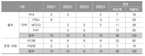 읽기 영역 문항군 최종안의 문항수 및 비율