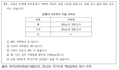 선제 과정에서 배제된 국내 문항 예시 2