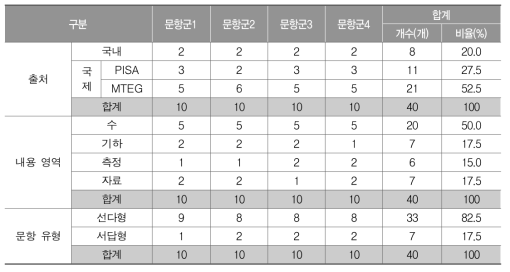 수학 영역 검사지의 문항별 비율