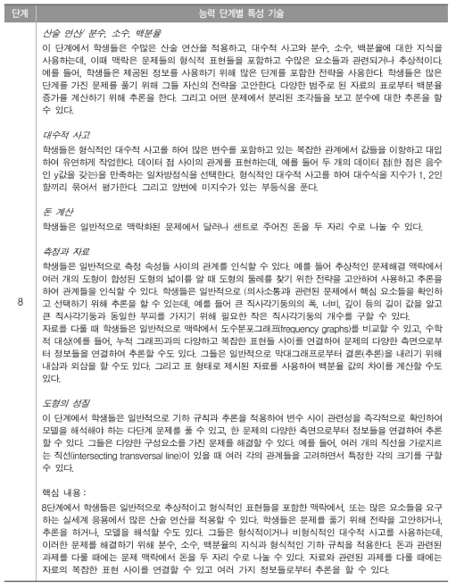 수학 학습척도 시안 상의 능력 단계 8