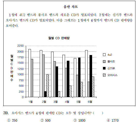 39번 문항