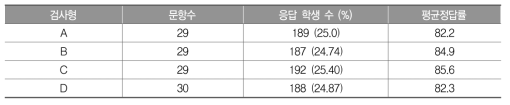 읽기 검사 유형별 응답 학생 수와 평균 정답률