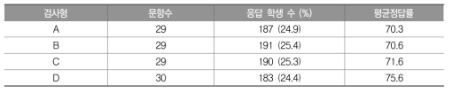 수학 검사 유형별 응답 학생 수와 평균 정답률