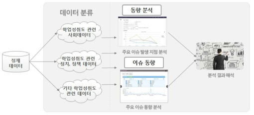 데이터 분석 세부 절차