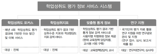 iNAEA 시스템의 주요 서비스 내용 및 대상