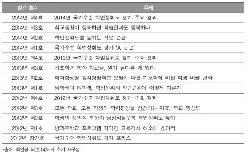 2012～2014년 학업성취도 포커스 주제