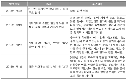 2015년 학업성취도 포커스 주제