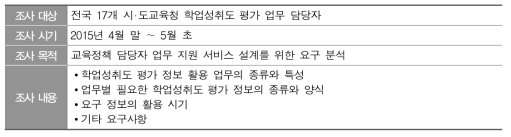 교육정책 담당자 대상 요구 분석 내용