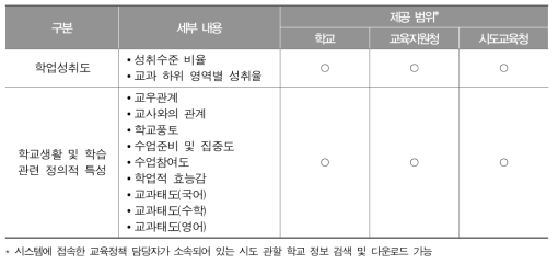 교육정책 담당자용 업무 지원 서비스 제공 정보의 종류와 범위