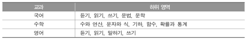 2014년 학업성취도 평가 교과별 하위 영역