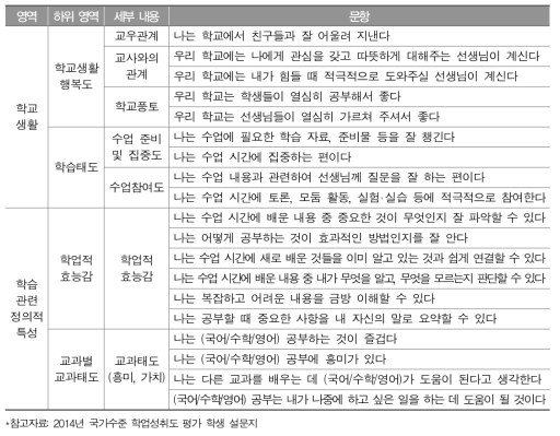 학교생활 및 학습 관련 정의적 특성 분석을 위한 설문 문항