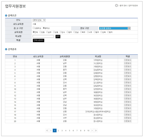 교육정책 담당자용 업무 지원 서비스 통계 정보 검색 및 제시 화면